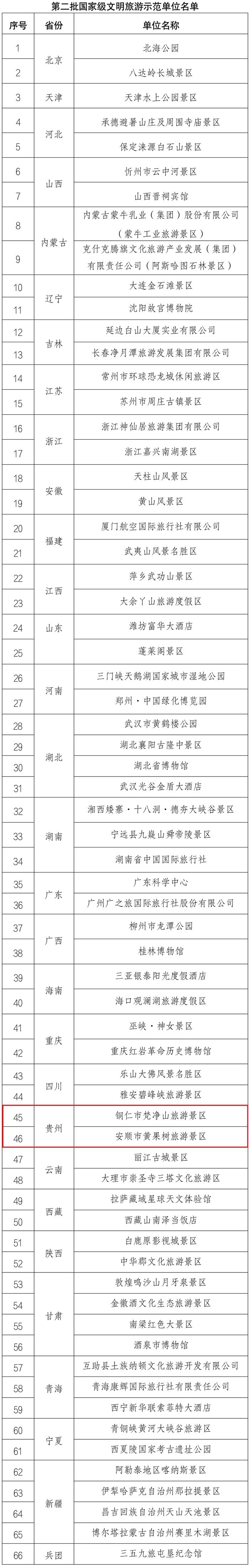 贵州2家单位上榜！第二批国家级文明旅游示范单位名单公布