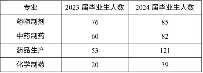 河南应用技术职业学院医药制药类专场招聘会来了！