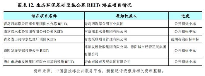 【专题研究】2022年生态环保基础设施公募REITs市场运行情况