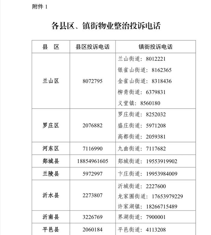 公告！临沂公布物业领域综合整治投诉电话