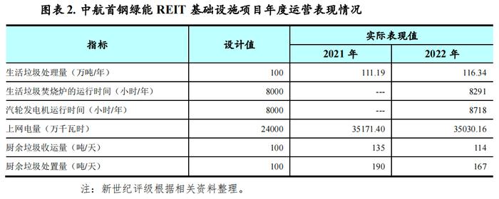 【专题研究】2022年生态环保基础设施公募REITs市场运行情况