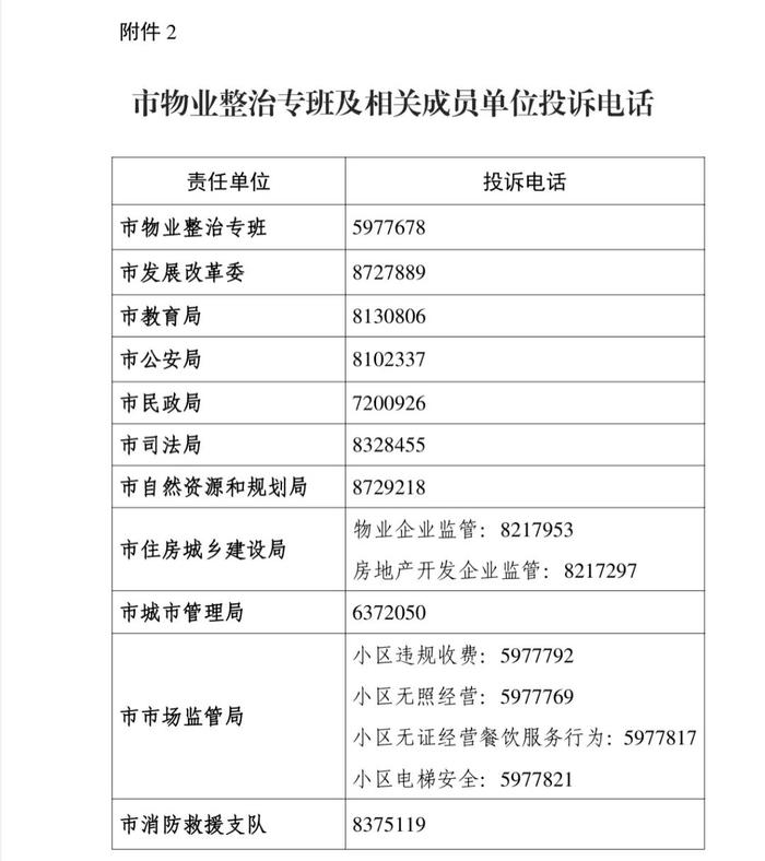 公告！临沂公布物业领域综合整治投诉电话