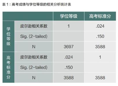 中外合作大学学生学业成绩影响因素研究——基于N大学的实证分析