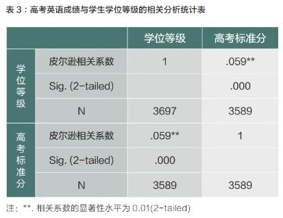 中外合作大学学生学业成绩影响因素研究——基于N大学的实证分析