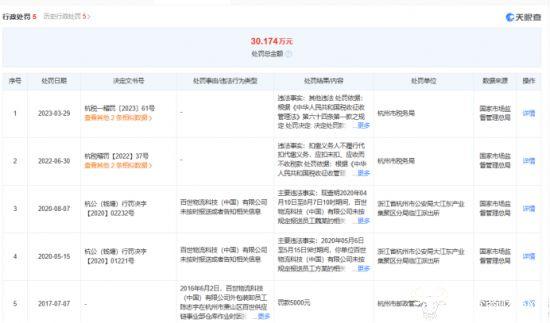 百世高管刘继美有德克萨斯大学阿灵顿分校学位 在中国还是美国念的？