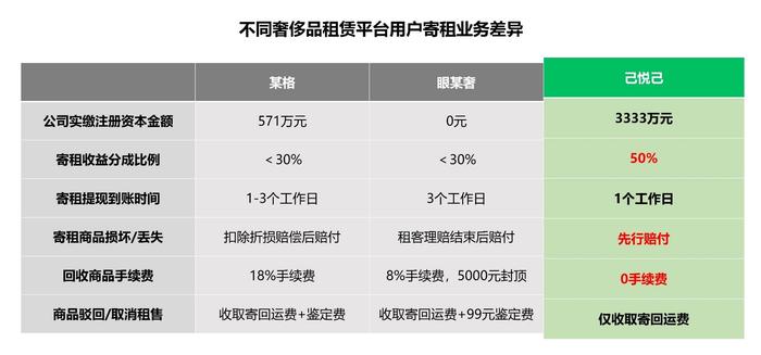 让闲置奢侈品包包为自己打工赚钱，日本富婆们到底有多精明？