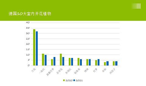 疫情以来德国园艺市场呈现五大新潮流，至少有一个你想不到！