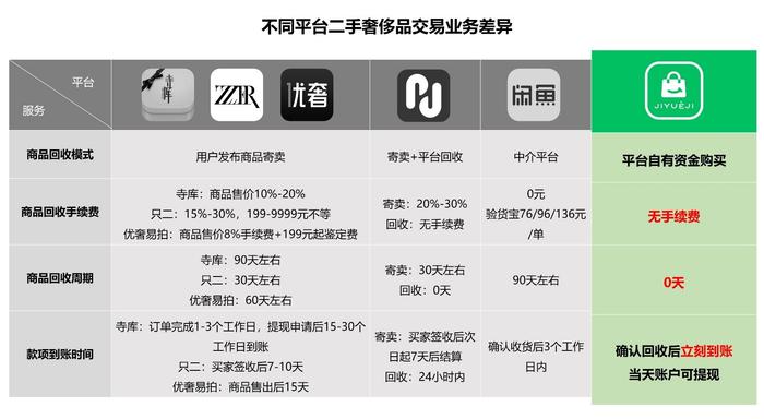 让闲置奢侈品包包为自己打工赚钱，日本富婆们到底有多精明？