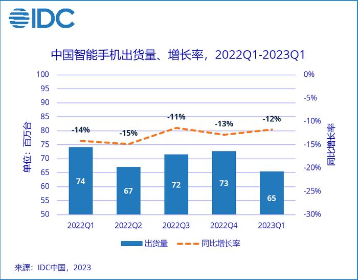 以旧换新驱动市场回暖，闪回科技助力厂商和消费者实现双赢