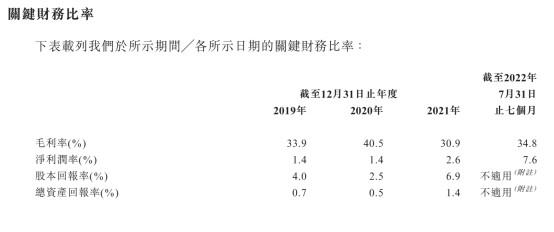 新股前瞻 | 七度递表，喜相逢进军港交所的赢面还大吗?