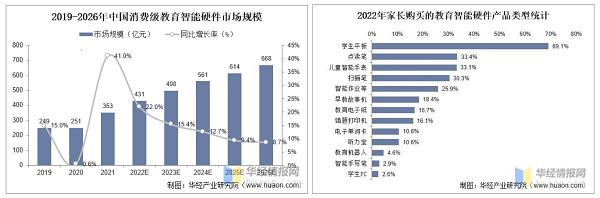 回归教育本质，作业帮学习机如何做到与学生需求同频？