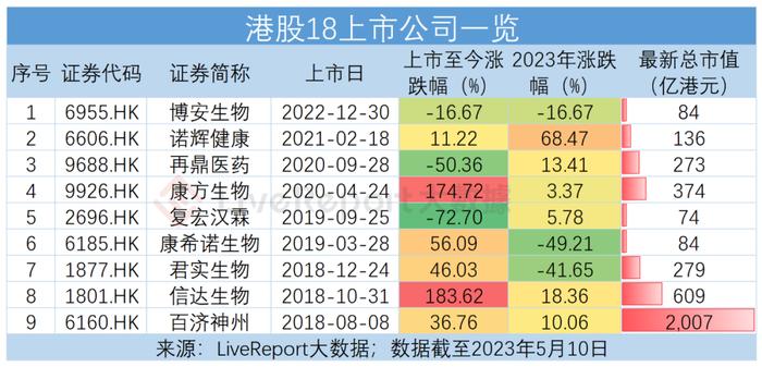 两家港股18A公司宣布撕掉“B”标签，2023首宗IPO遭遇“开门黑”