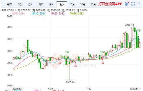 美CPI果然引爆行情 现货黄金延续反弹走势