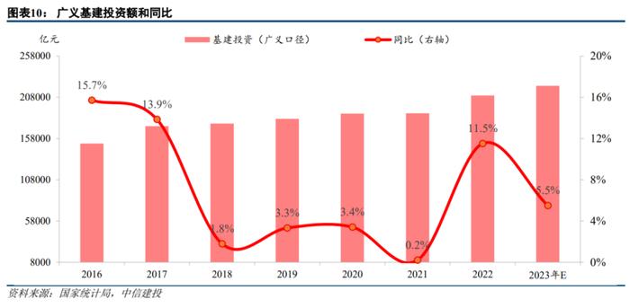 中信建投 | 钢铁行业2023年中期投资策略报告：静待平控下的利润回升