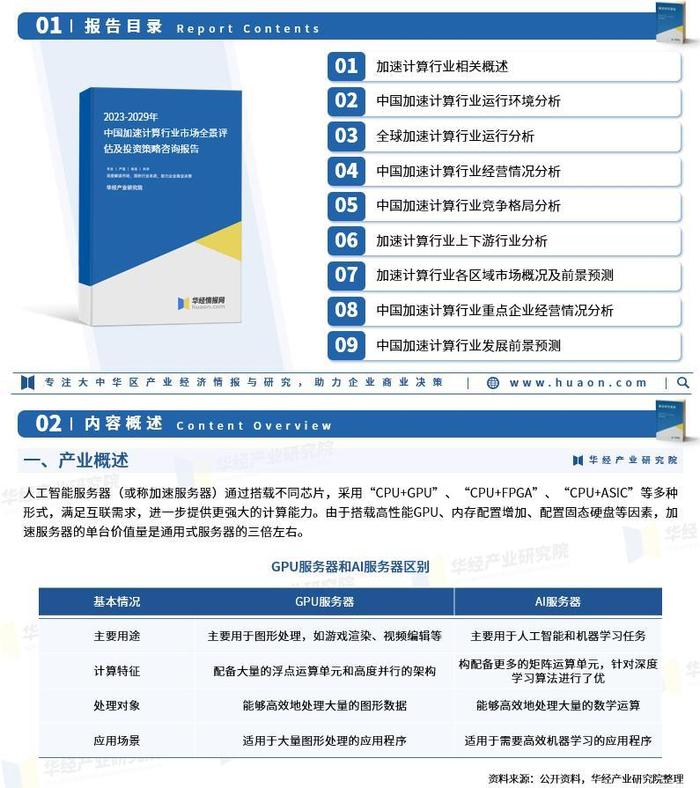 2023年中国加速计算市场规模、市场结构及竞争格局分析「图」