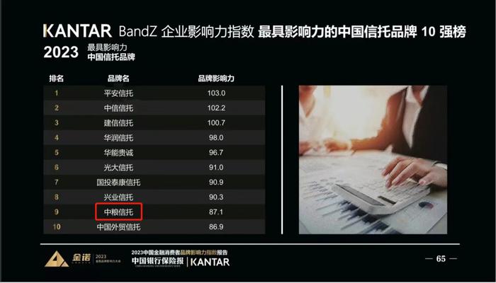 匠心品牌 | 中粮信托荣列最具影响力的中国信托品牌10强榜