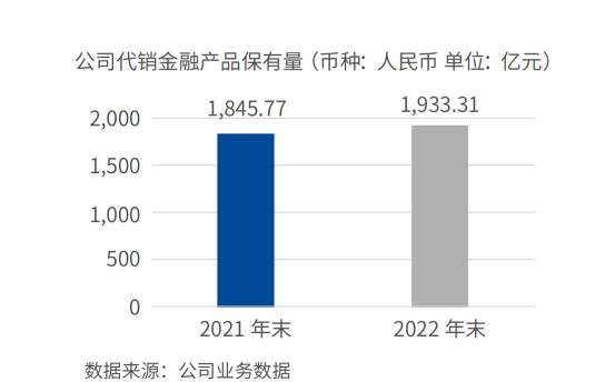 首批个人养老金代销券商在行动：银河证券自研年金综合评价体系服务上线，综合服务实力大考