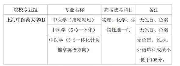 高考丨上海综评今天开始报名，11校发布招生简章