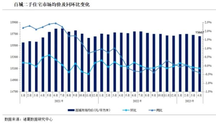 上海北京杭州合肥，二手房交易量都大跌，发生了啥？