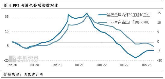 周期力量18：被动去库存或已开启——如何理解当前的价格