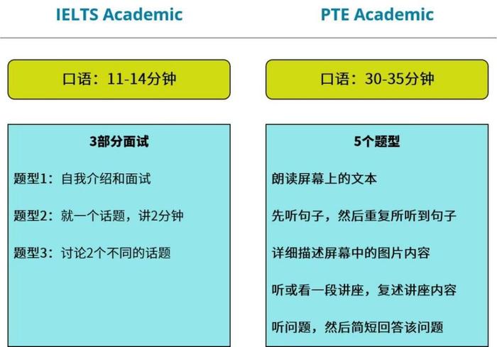 雅思成绩查询结果和PTE考试相比，为何不够客观、公正？