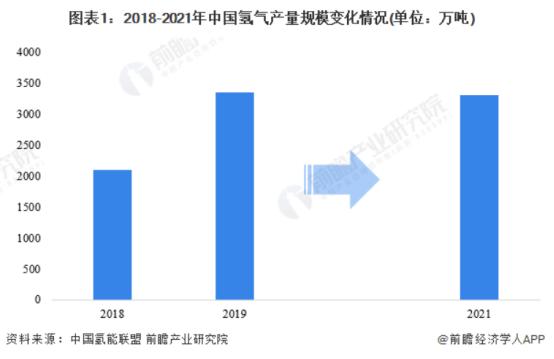 豪掷14亿美元！澳大利亚计划打造氢能超级大国【附氢能行业分析】