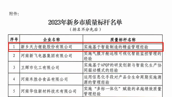 [快讯]精益管理成效凸显 天力锂能获评“新乡市质量标杆”