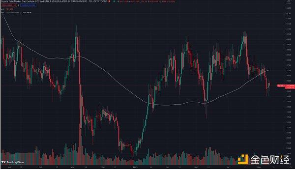 BTC价格看到25000还是31000？关注黄金坑带来的布局机会