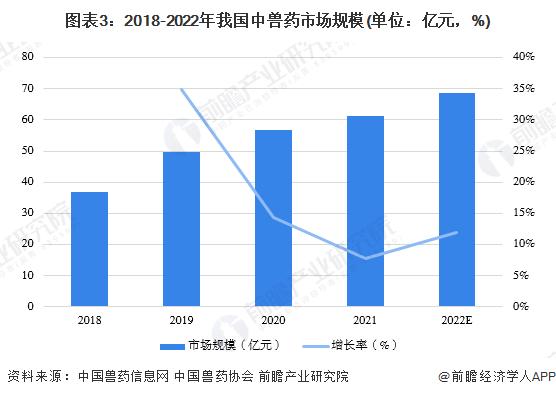 2023年中国兽药行业细分市场及发展趋势分析 中兽药发展潜力巨大【组图】