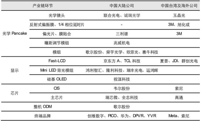 【天风国际】苹果MR即将发布，其中的光学与显示好在哪？（消费电子专题三）