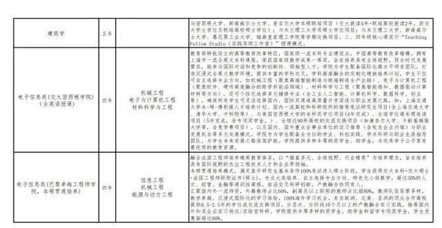 高考丨上海综评今天开始报名，11校发布招生简章