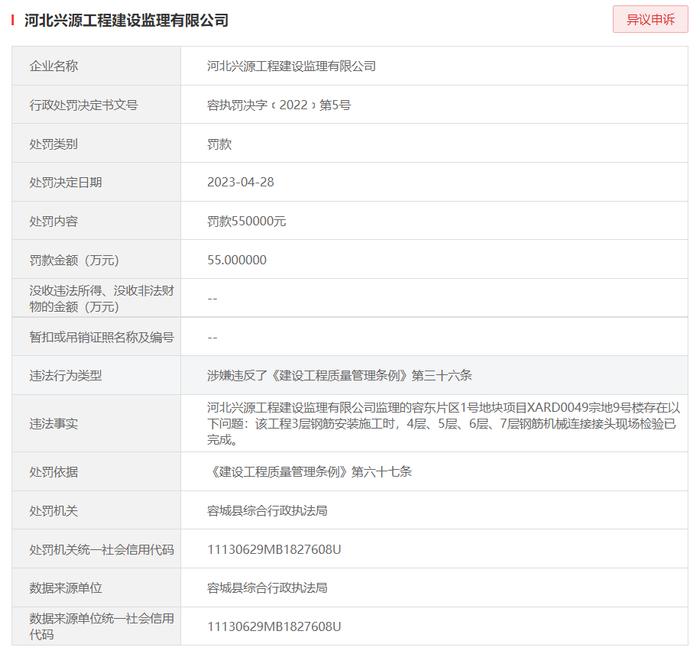 违反建设工程质量管理条例  河北兴源工程建设监理有限公司被罚55万元