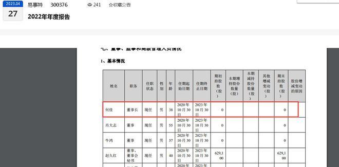 易事特及现任董事长之父、原实控人何思模被立案，股价应声暴跌逾13%