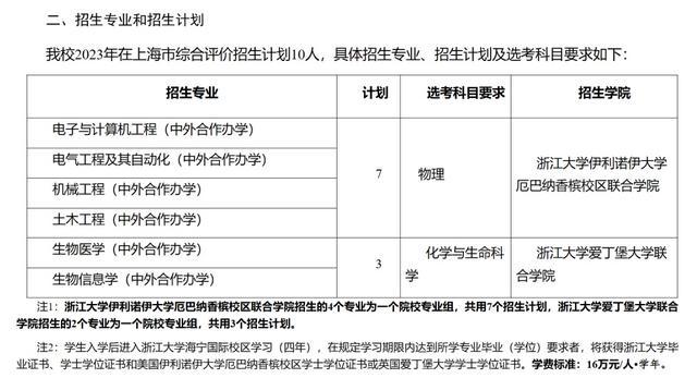 高考丨上海综评今天开始报名，11校发布招生简章