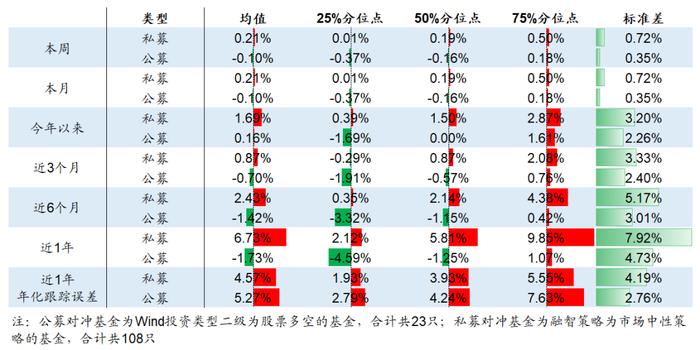 【海通金工】若无成分股约束，公募指增能缩小和私募的差距吗？（量化基金周报0504-0505）