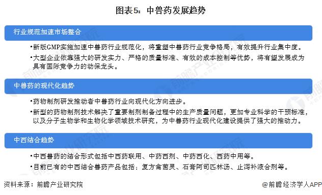 2023年中国兽药行业细分市场及发展趋势分析 中兽药发展潜力巨大【组图】