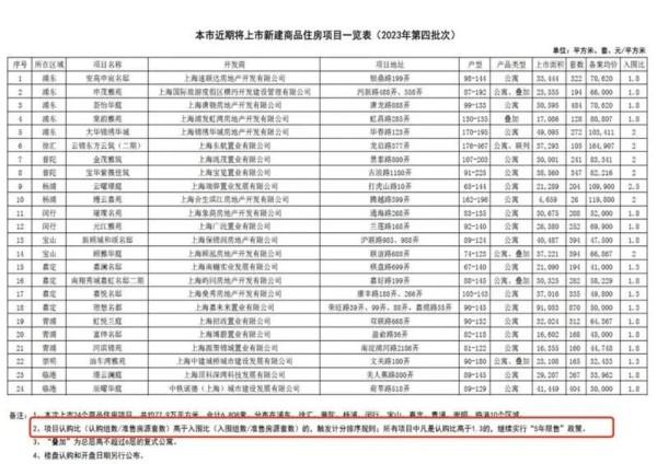 上海四月二手房成交量暴跌，挂牌量同步激增？记者调查发现……