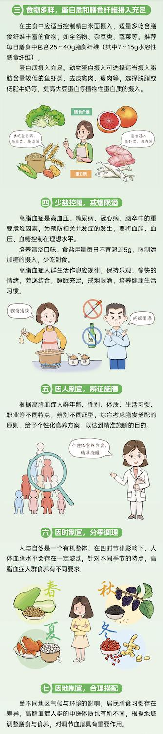 全民营养周｜一图读懂成年人高血脂症食养指南