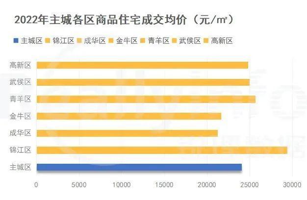 主城后浪板块崛起“新城势”，被低估的龙潭寺正蓄势待发