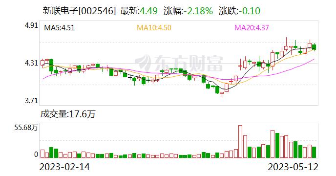 【调研快报】新联电子接待杭州汉泽投资合伙企业(有限合伙)调研