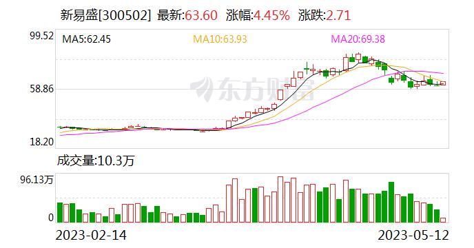 “800G产品端已做充足准备” 新易盛避而不谈实际需求、砍单传闻