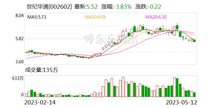 世纪华通：年报经审计机构审定 商誉减值由经营情况决定