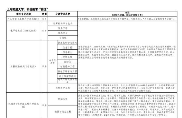 高考丨上海综评今天开始报名，11校发布招生简章