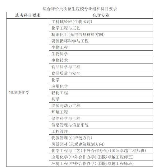 高考丨上海综评今天开始报名，11校发布招生简章