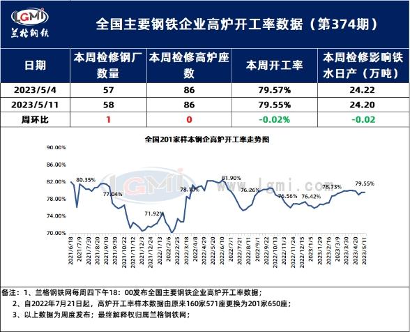 兰格钢铁热卷供需分析（五月第二周）