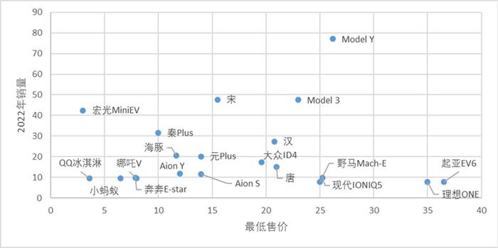 特斯拉的激进定价策略