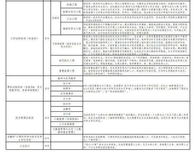 高考丨上海综评今天开始报名，11校发布招生简章