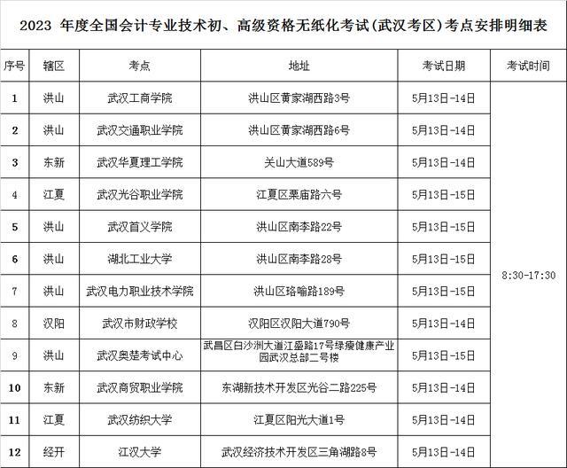 武汉交警发布2023年度全国会计专业技术初高级资格考试武汉考区出行攻略