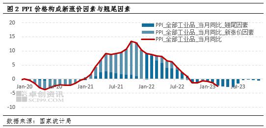 周期力量18：被动去库存或已开启——如何理解当前的价格