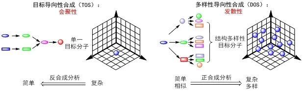 好书推荐 | 《药物合成——路线设计策略和案例解析》